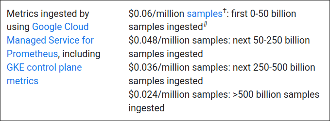 Google Cloud Managed Service for Prometheus pricing table showing decreasing cost per million samples as ingestion volume increases